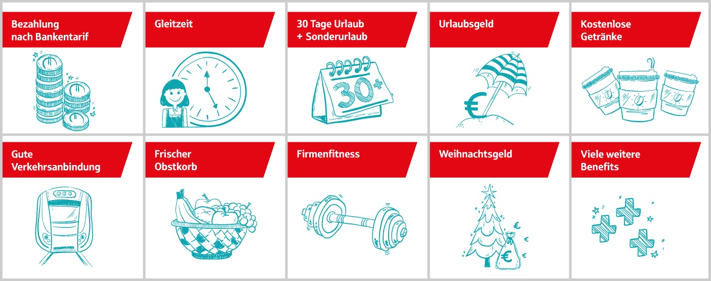 Mitarbeiter-Benefits (mit Symbolen dargestellt): 1. Bezahlung nach Bankentarif – faire Vergütung 2. Gleitzeit – flexible Arbeitszeiten 3. 30 Tage Urlaub + Sonderurlaub – großzügige Urlaubsregelung 4. Urlaubsgeld – zusätzliche Zahlung zum Urlaub 5. Kostenlose Getränke – z. B. Kaffee oder Wasser gratis 6. Gute Verkehrsanbindung – leichter Arbeitsweg 7. Frischer Obstkorb – gesundes Obst am Arbeitsplatz 8. Firmenfitness – Sportangebote über die Firma 9. Weihnachtsgeld – Sonderzahlung zum Jahresende 10. Viele weitere Benefits – zusätzliche Vorteile