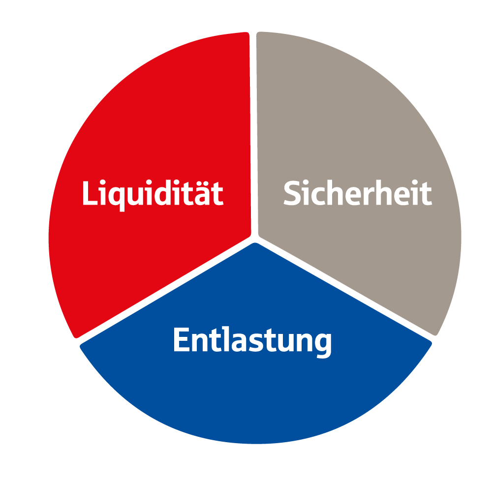 factoring-vorteile.png