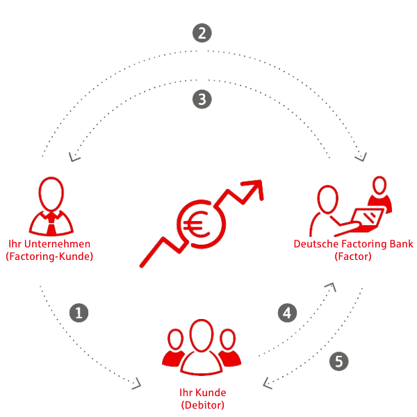 was-ist-factoring.png